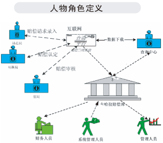 網(wǎng)絡(luò)拓撲