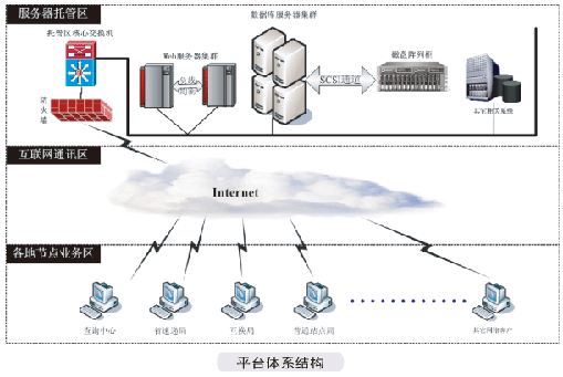 中國郵政特快專遞查驗(yàn)處理及管理平臺