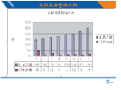 中國(guó)郵政速遞與澳大利亞郵政禮儀合作系統(tǒng)2